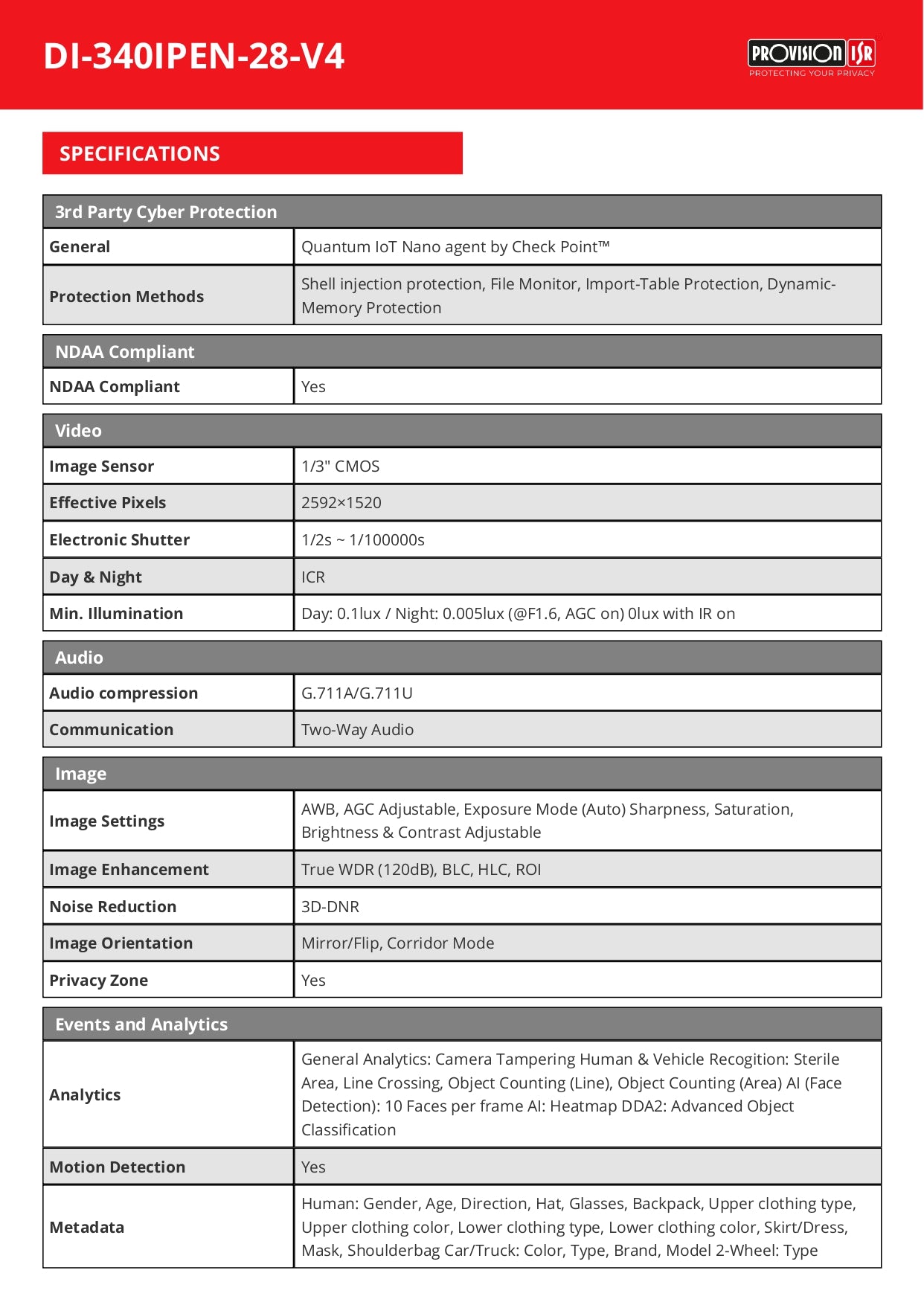 Provision Dome Eye Sight  2.8MM 4MP 20M IR 1 LED Built in Mic Check Point