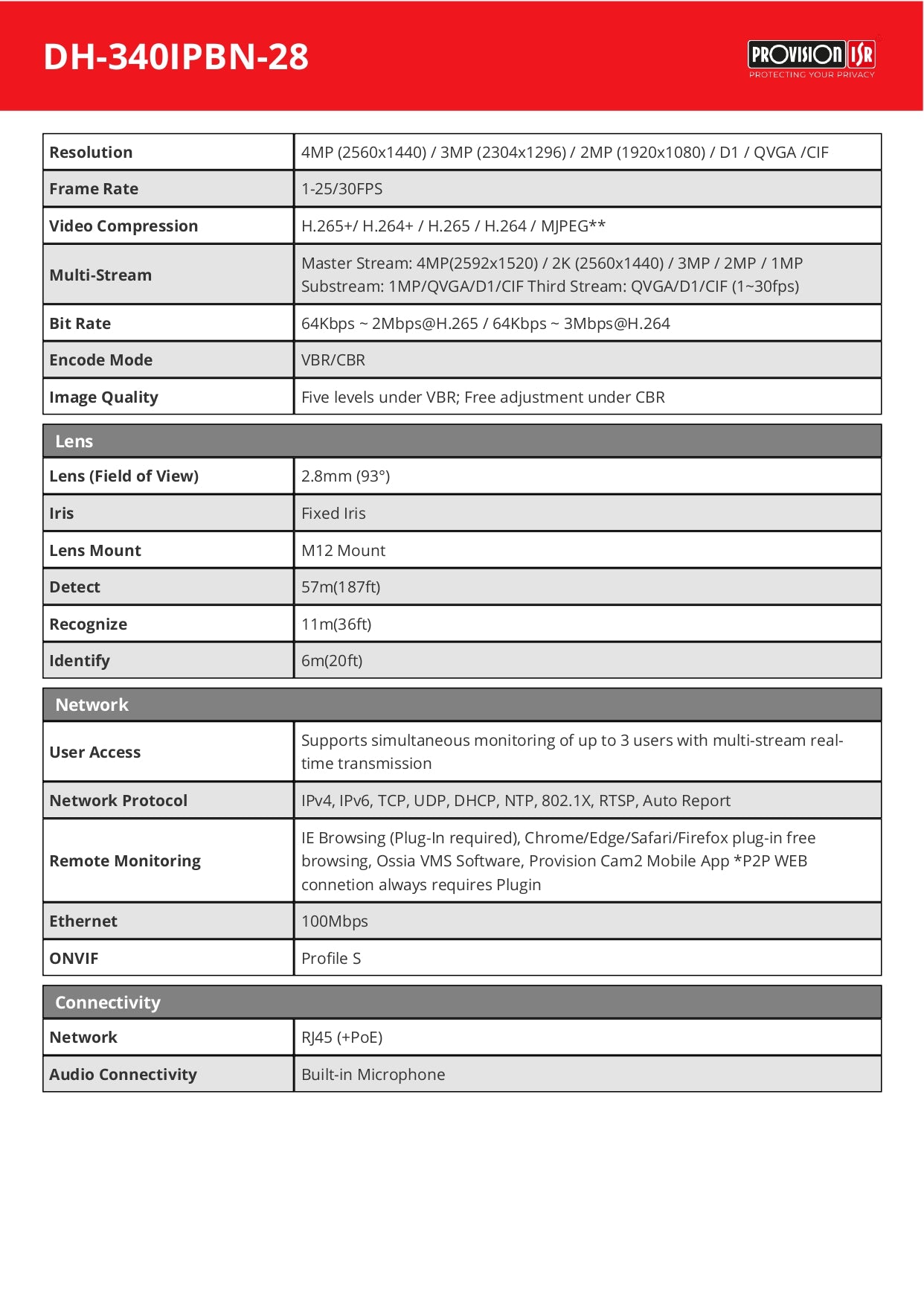 Provision Dome 2.8MM 4MP 20M IR 1LED Array