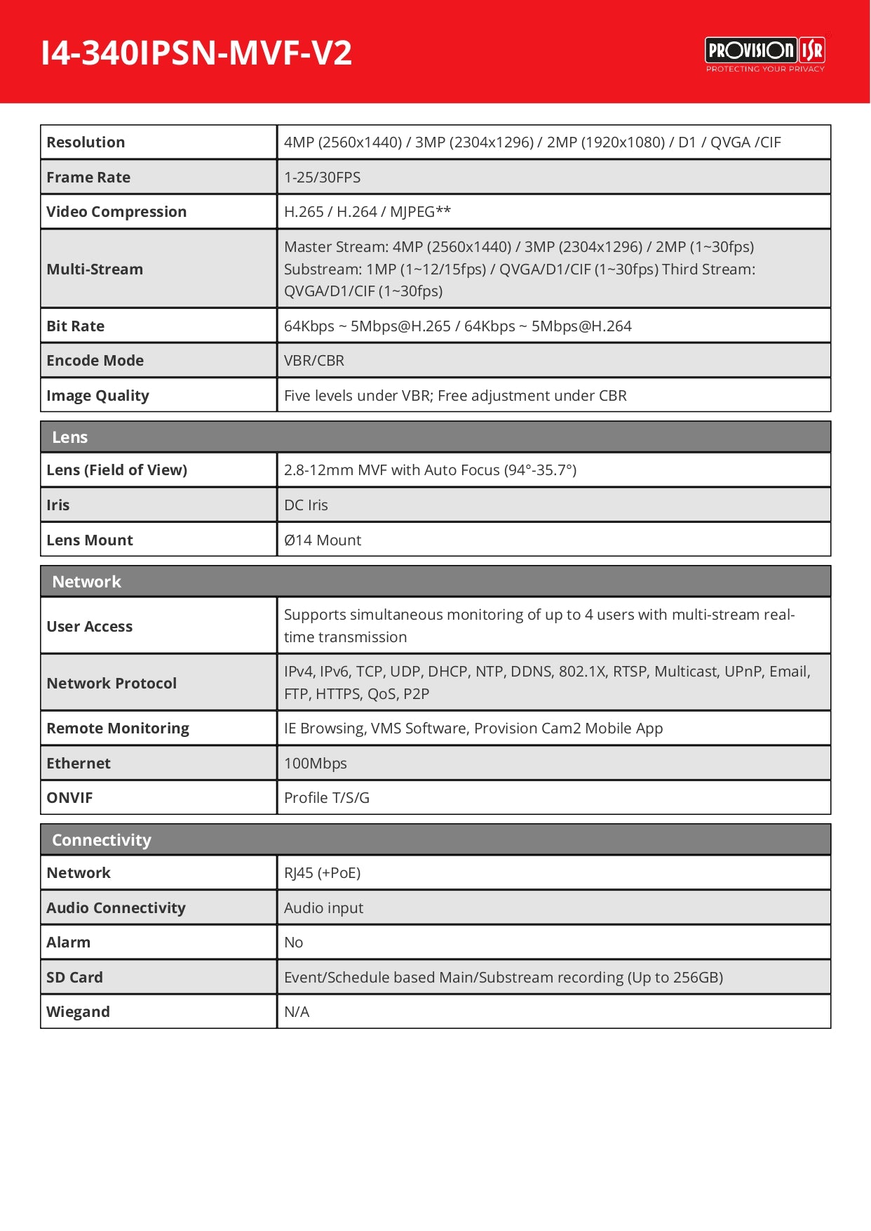 Provision Bullet Rainbow Series 3.6MM 2MP 25M IR 24/7 Full Colour Built in Mic