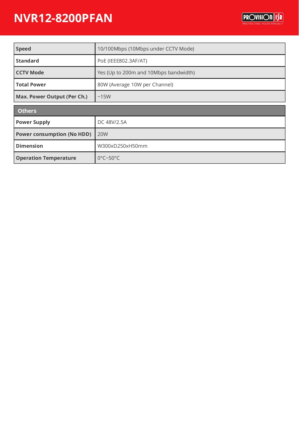 Provision NVR 8CH 12MP 1 SATA POE Face Recognition With Alarm