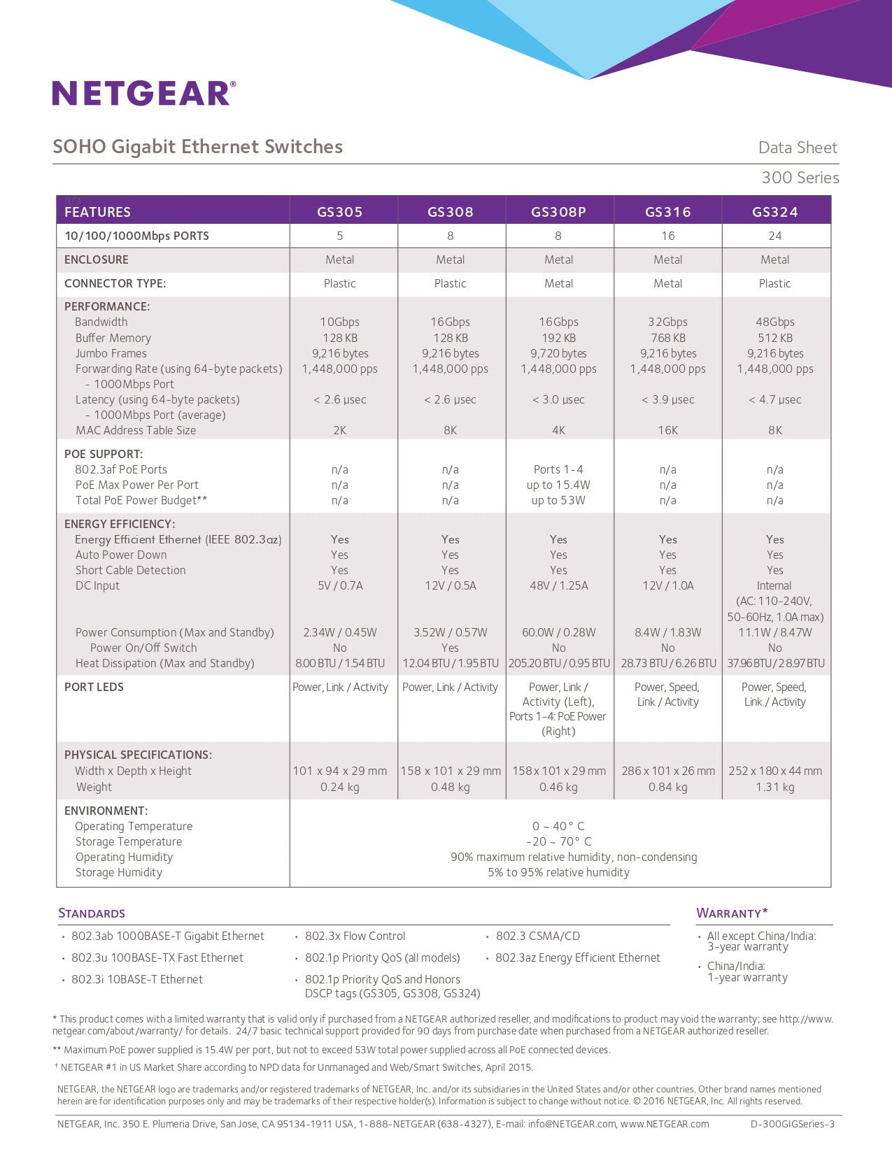 Netgear Switch 8 Port - Ethernet Gigabit