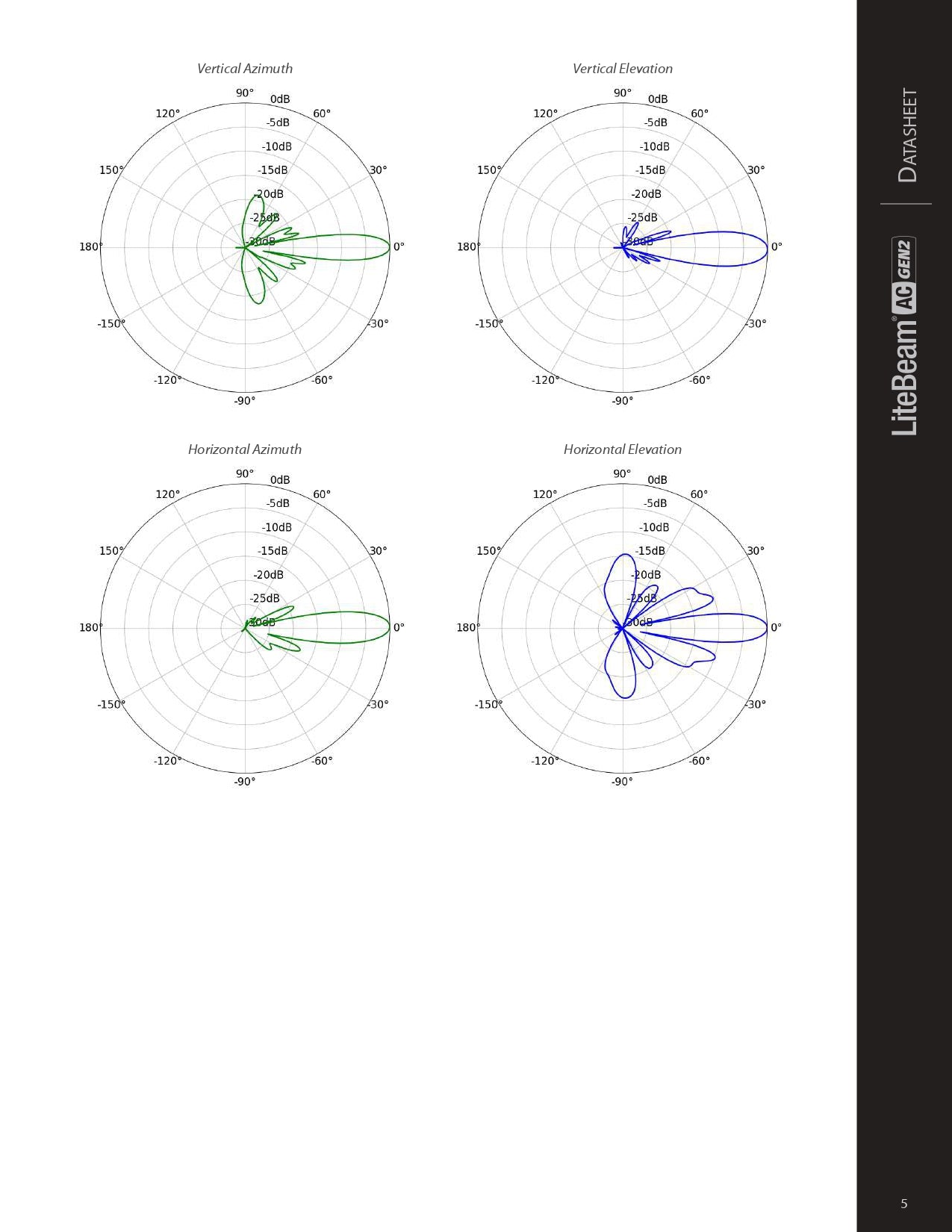 Airmax Litebeam GEN2 5GHZ 23DBI AC