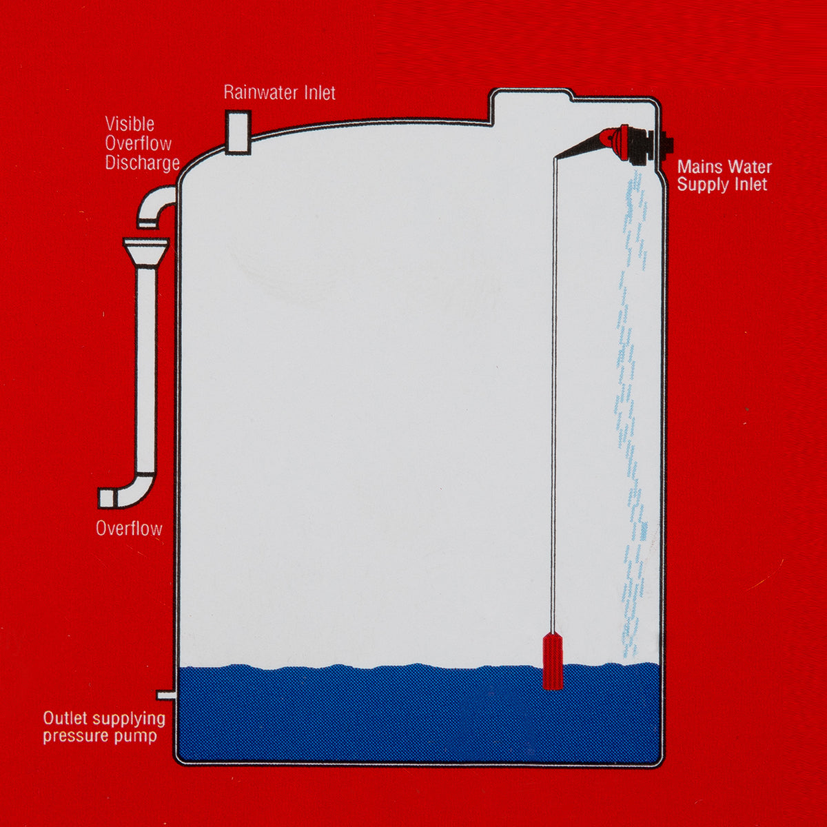 Apex Rainaid Valve 20 Mm