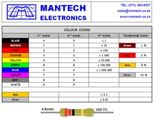 Resistor Colour Code Chart Res Chart 1 A5