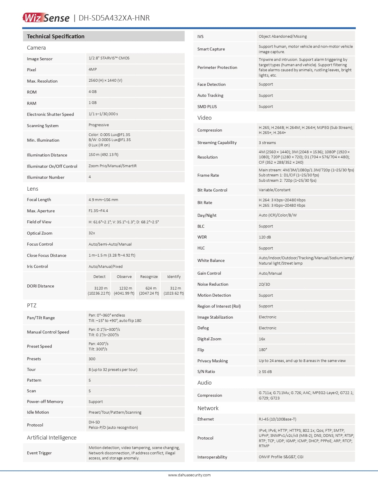 Dahua AI PTZ 4MP 32X OPT Zoom 150M IR + SD Slot POE+ AC VCA