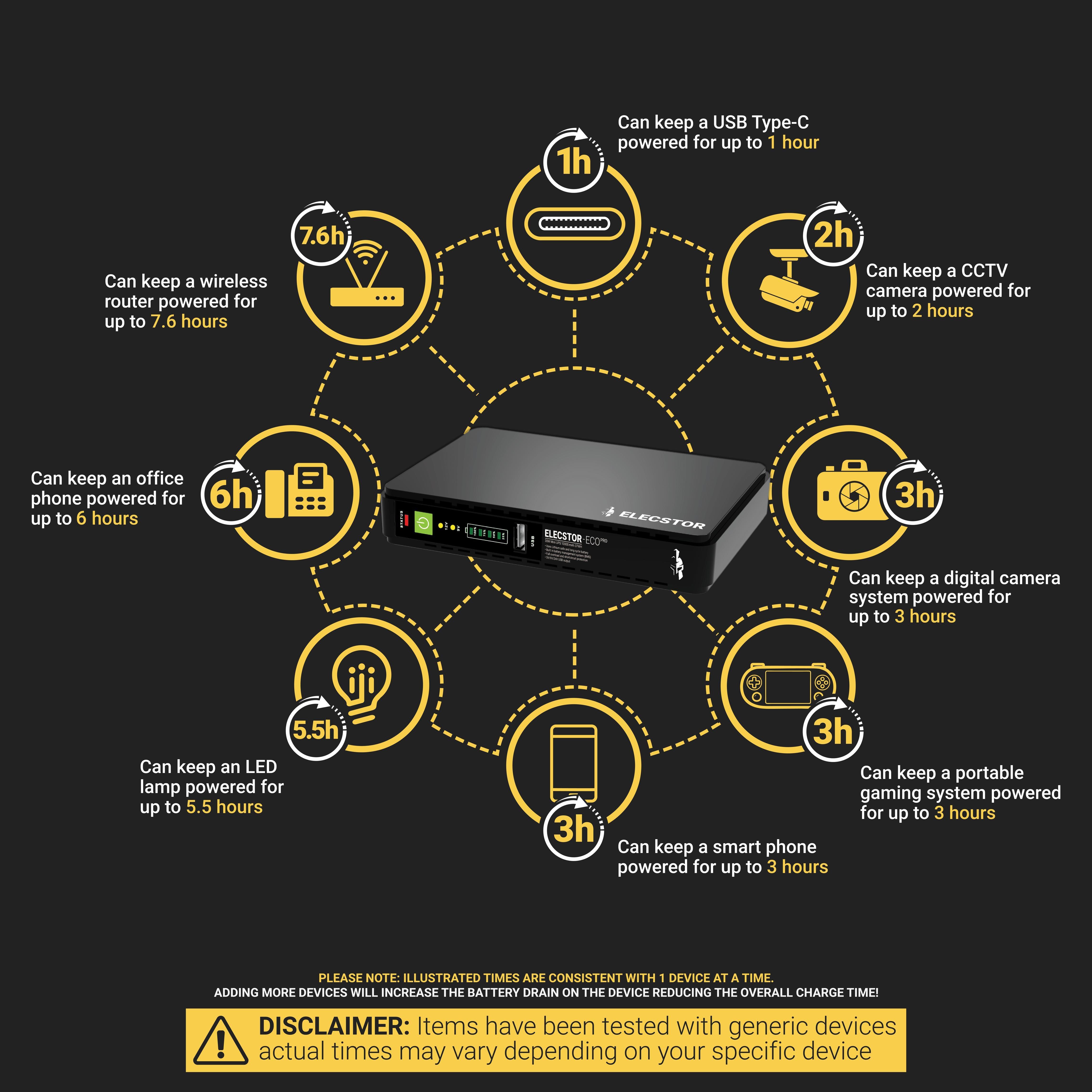 Elecstor 30 W Mini Ups 10000m Ah 35 Wh - Livestainable.co.za