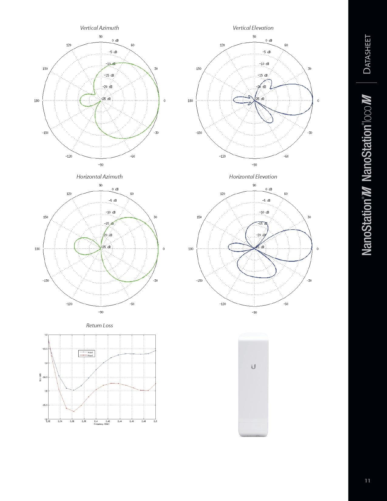 Airmax Nano Station Loco M2, 2.4GHZ